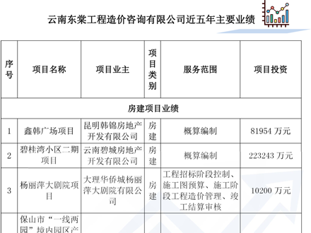 房建項目業(yè)績